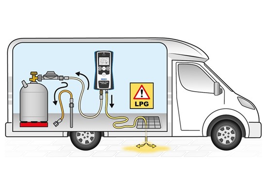 Gaz Basınç Regülatörü Elektronik Test Cihazı